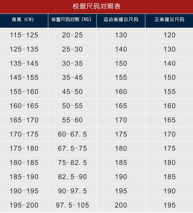 小学生订校服要比身高多多少? 小学生订校服要比身高多多少?